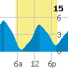 E 90th Street tide chart for Saturday, May 15, 2021