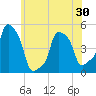 E 90th Street tide chart for Sunday, May 30, 2021