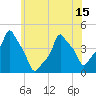 E 90th Street tide chart for Tuesday, June 15, 2021