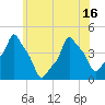 E 90th Street tide chart for Wednesday, June 16, 2021