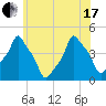 E 90th Street tide chart for Thursday, June 17, 2021