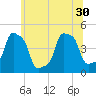 E 90th Street tide chart for Wednesday, June 30, 2021