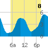 E 90th Street tide chart for Tuesday, June 8, 2021
