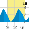 E 90th Street tide chart for Thursday, July 15, 2021