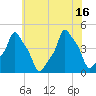 E 90th Street tide chart for Friday, July 16, 2021