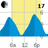 E 90th Street tide chart for Saturday, July 17, 2021