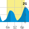 E 90th Street tide chart for Wednesday, July 21, 2021