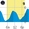 E 90th Street tide chart for Friday, July 9, 2021