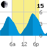 E 90th Street tide chart for Sunday, August 15, 2021