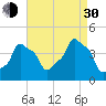 E 90th Street tide chart for Monday, August 30, 2021