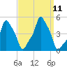 E 90th Street tide chart for Saturday, September 11, 2021