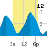 E 90th Street tide chart for Sunday, September 12, 2021