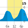 E 90th Street tide chart for Wednesday, September 15, 2021