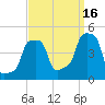 E 90th Street tide chart for Thursday, September 16, 2021