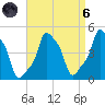 E 90th Street tide chart for Monday, September 6, 2021