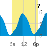 E 90th Street tide chart for Tuesday, September 7, 2021