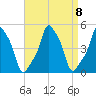 E 90th Street tide chart for Wednesday, September 8, 2021