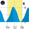 E 90th Street tide chart for Wednesday, October 6, 2021