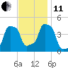 E 90th Street tide chart for Thursday, November 11, 2021