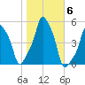 E 90th Street tide chart for Saturday, November 6, 2021