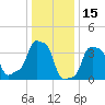 E 90th Street tide chart for Saturday, January 15, 2022