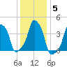 E 90th Street tide chart for Wednesday, January 5, 2022