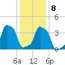 E 90th Street tide chart for Saturday, January 8, 2022