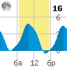 E 90th Street tide chart for Wednesday, February 16, 2022