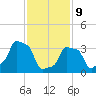 E 90th Street tide chart for Wednesday, February 9, 2022