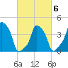 E 90th Street tide chart for Sunday, March 6, 2022