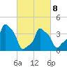 E 90th Street tide chart for Tuesday, March 8, 2022