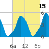 E 90th Street tide chart for Friday, April 15, 2022