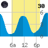 E 90th Street tide chart for Saturday, April 30, 2022