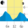 E 90th Street tide chart for Saturday, April 9, 2022