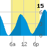 E 90th Street tide chart for Sunday, May 15, 2022