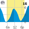 E 90th Street tide chart for Monday, May 16, 2022