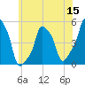 E 90th Street tide chart for Wednesday, June 15, 2022