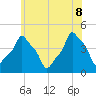 E 90th Street tide chart for Wednesday, June 8, 2022