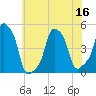 E 90th Street tide chart for Saturday, July 16, 2022