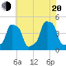 E 90th Street tide chart for Wednesday, July 20, 2022