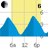 E 90th Street tide chart for Wednesday, July 6, 2022