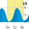 E 90th Street tide chart for Monday, August 15, 2022