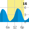 E 90th Street tide chart for Tuesday, August 16, 2022