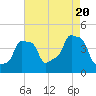E 90th Street tide chart for Saturday, August 20, 2022