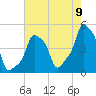 E 90th Street tide chart for Tuesday, August 9, 2022