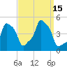 E 90th Street tide chart for Thursday, September 15, 2022