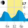 E 90th Street tide chart for Saturday, September 17, 2022