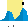 E 90th Street tide chart for Tuesday, September 6, 2022