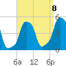 E 90th Street tide chart for Thursday, September 8, 2022