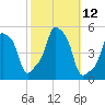 E 90th Street tide chart for Wednesday, October 12, 2022